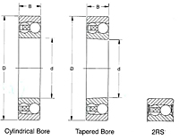 2200 Self Aligning Standard Angular Contact Ball Bearings