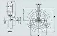 SBRFB-3-Bolt-Flange-Units