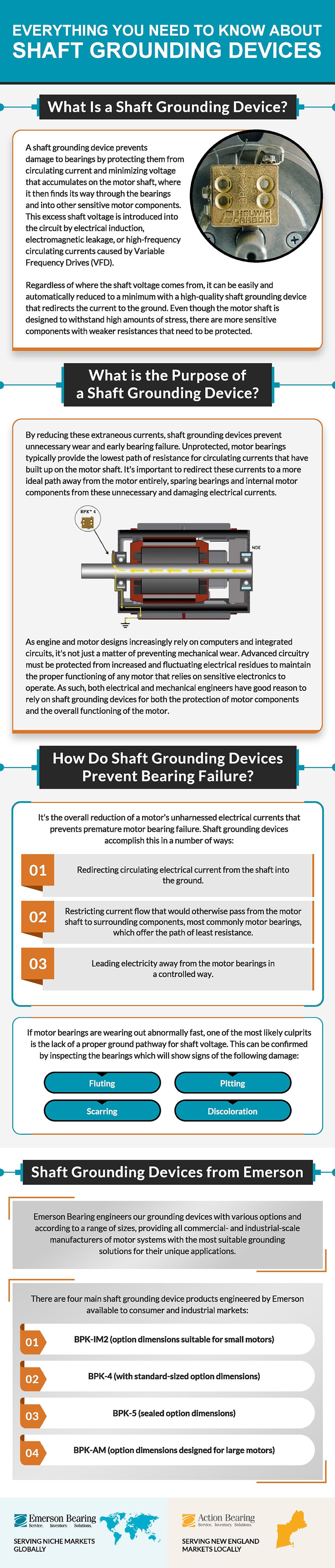 Everything You Need to Know About Shaft Grounding Devices