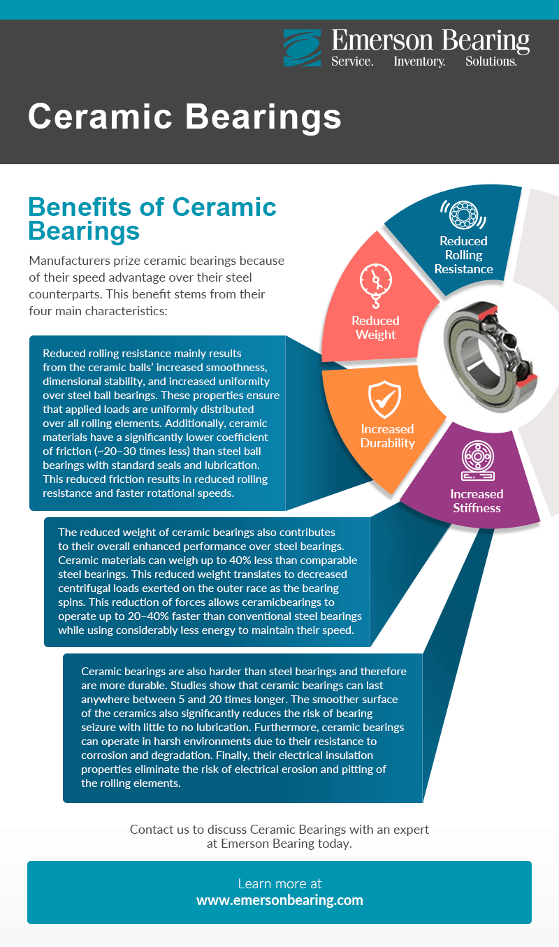 Ceramic Bearings Emerson Bearing