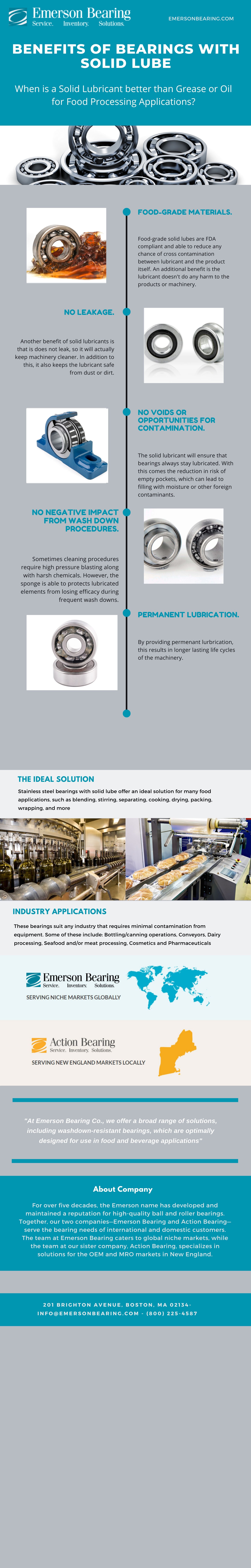 Food Processing infographic