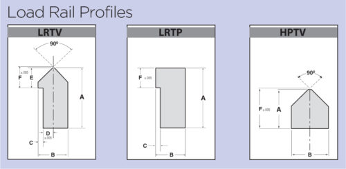 Load Rail Profiles