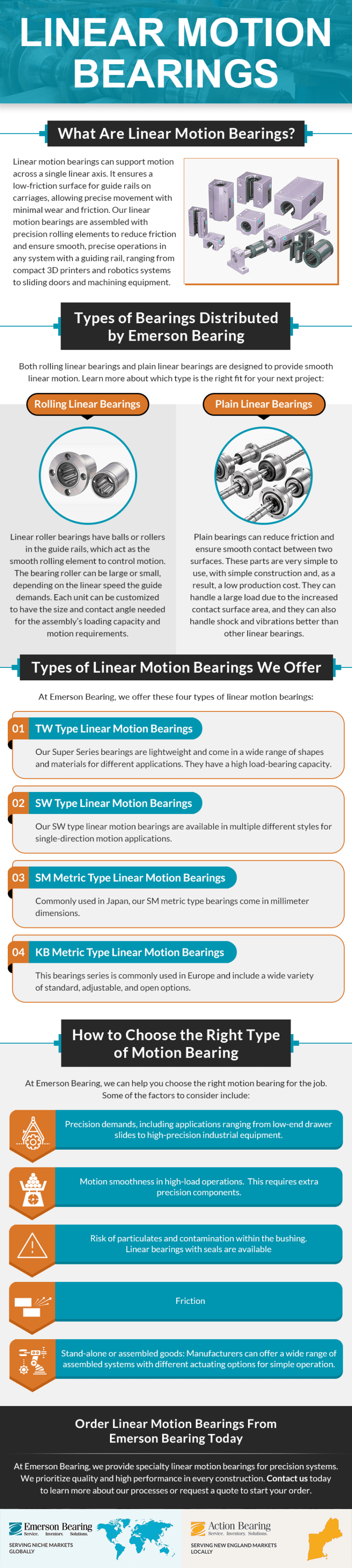 Linear Motion Bearings Emerson Bearing