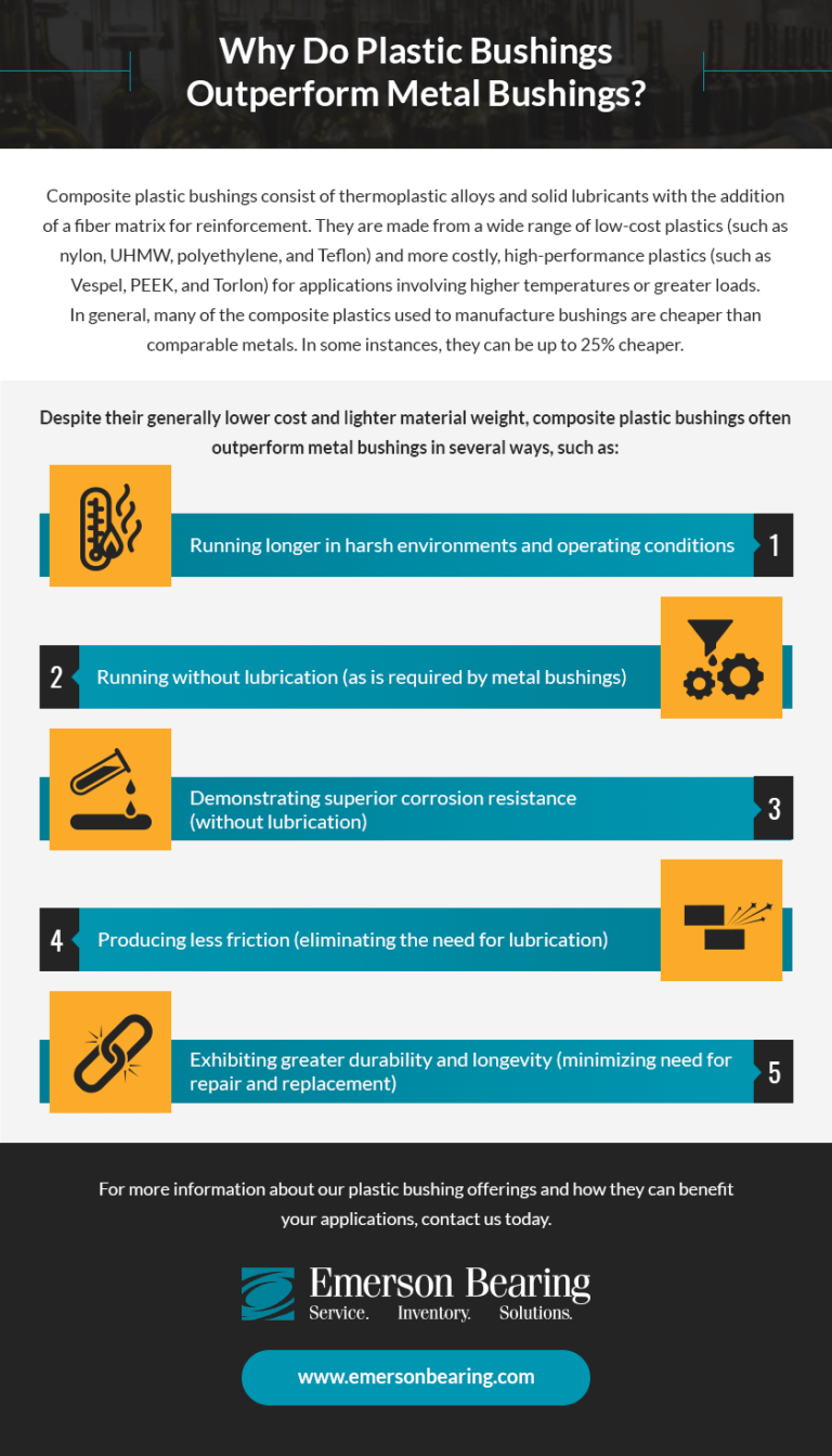 Plastic Bushings Emerson Bearing
